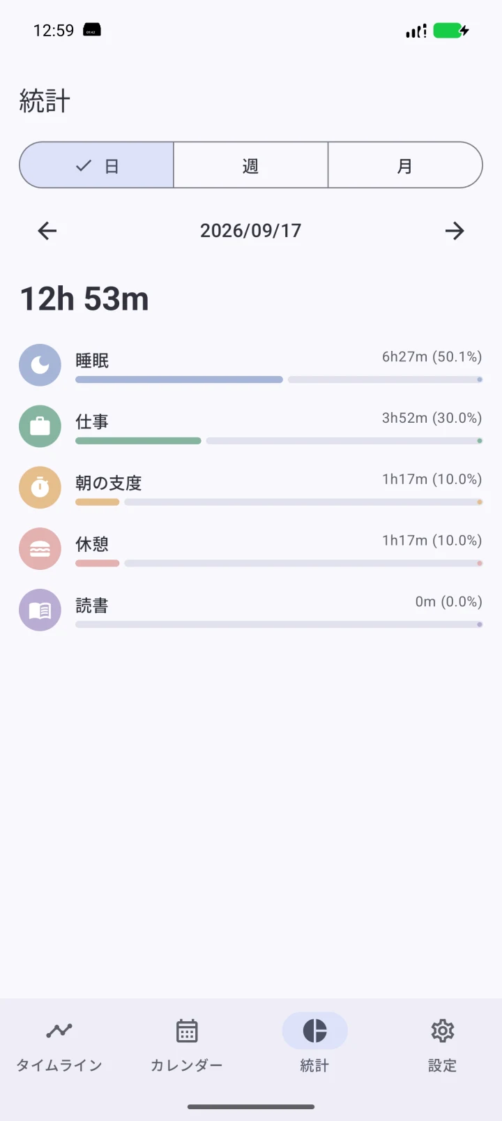 睡眠・朝の支度・仕事・休憩・読書の時間配分を表示した日本語の統計画面